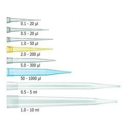 efficient pipette|pipette sizes chart.